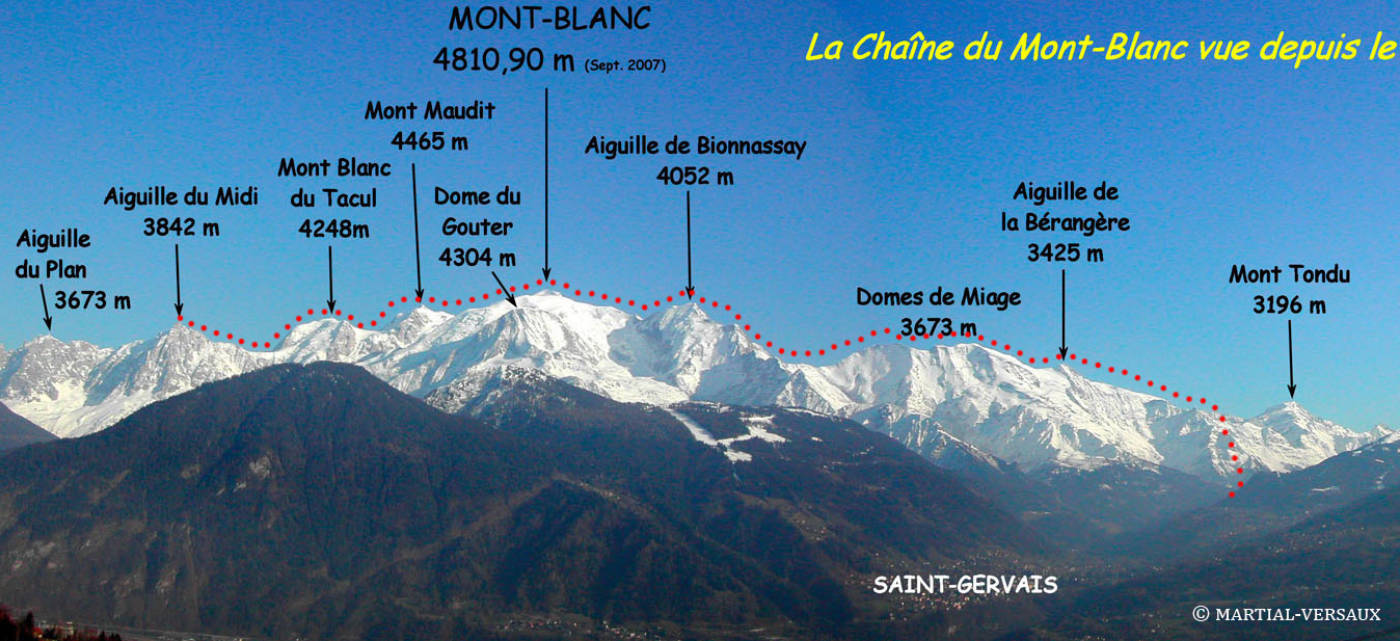 The line: 41 Km and 5000m of ascent. Les Contamines to Aiguille du Midi